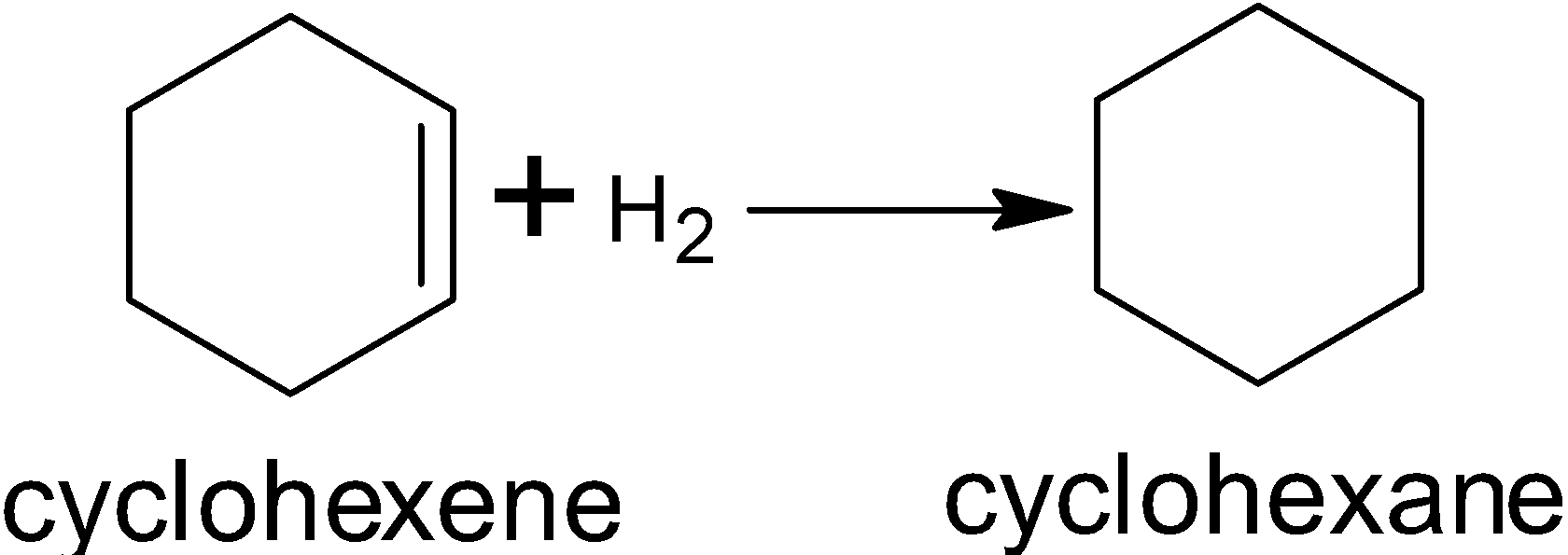 Hydrogenation of Cyclohexene